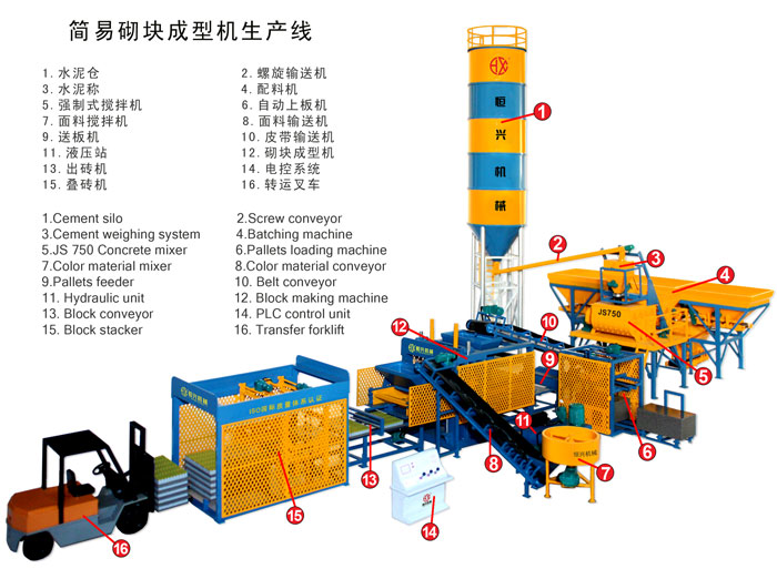 QT5-15混凝土砌块砖机 水泥制砖机